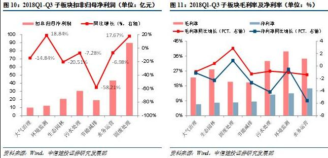 去杠桿融資緊縮 政策利好頻至有望帶來邊際改善-廣東水展 watertech china (guangdong) - 2026年3月5-7日-環(huán)保水處理 | 膜與水處理 | 凈水設(shè)備及配件