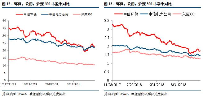 去杠桿融資緊縮 政策利好頻至有望帶來邊際改善-廣東水展 watertech china (guangdong) - 2026年3月5-7日-環(huán)保水處理 | 膜與水處理 | 凈水設(shè)備及配件