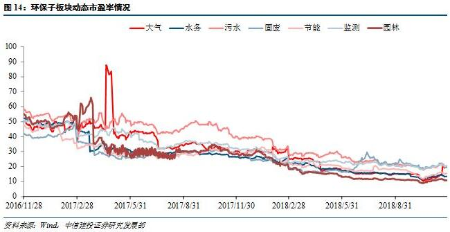 去杠桿融資緊縮 政策利好頻至有望帶來邊際改善-廣東水展 watertech china (guangdong) - 2026年3月5-7日-環(huán)保水處理 | 膜與水處理 | 凈水設(shè)備及配件