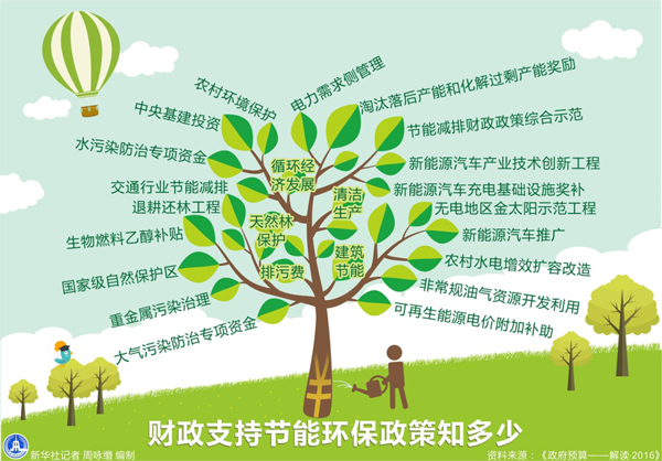去杠桿融資緊縮 政策利好頻至有望帶來邊際改善-廣東水展 watertech china (guangdong) - 2026年3月5-7日-環(huán)保水處理 | 膜與水處理 | 凈水設(shè)備及配件