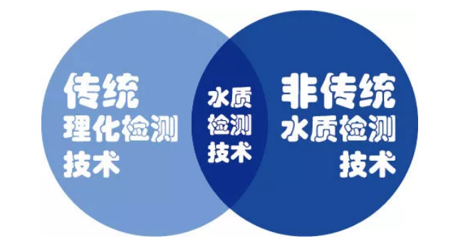如何解決納管單位與污水廠之間責(zé)任不清的問題？環(huán)境部出臺(tái)官宣-廣東水展 watertech china (guangdong) - 2026年3月5-7日-環(huán)保水處理 | 膜與水處理 | 凈水設(shè)備及配件