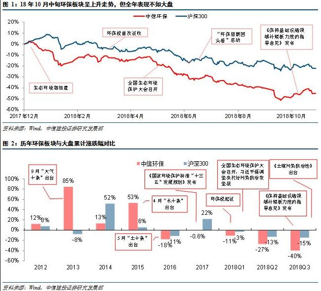 去杠桿融資緊縮 政策利好頻至有望帶來邊際改善-廣東水展 watertech china (guangdong) - 2026年3月5-7日-環(huán)保水處理 | 膜與水處理 | 凈水設(shè)備及配件