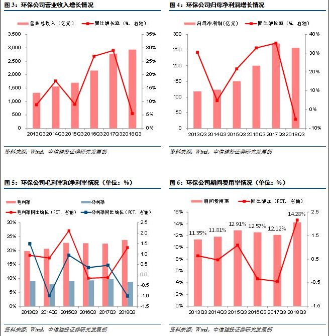 去杠桿融資緊縮 政策利好頻至有望帶來邊際改善-廣東水展 watertech china (guangdong) - 2026年3月5-7日-環(huán)保水處理 | 膜與水處理 | 凈水設(shè)備及配件