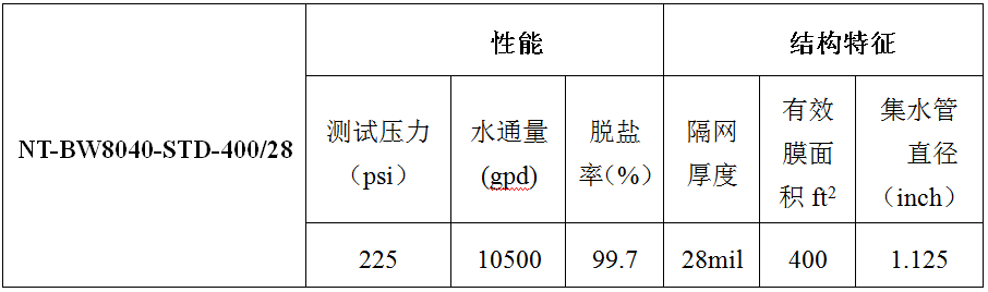 恩泰環(huán)保，專(zhuān)注高性能水處理膜-廣東水展 watertech china (guangdong) - 2026年3月5-7日-環(huán)保水處理 | 膜與水處理 | 凈水設(shè)備及配件