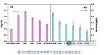 城鎮(zhèn)污水污泥處理研究取得新成果-廣東水展 watertech china (guangdong) - 2026年3月5-7日-環(huán)保水處理 | 膜與水處理 | 凈水設(shè)備及配件