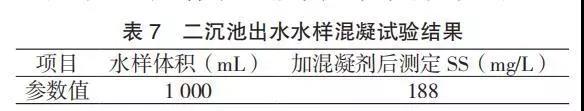 印染廢水污泥分析及控制-廣東水展 watertech china (guangdong) - 2026年3月5-7日-環(huán)保水處理 | 膜與水處理 | 凈水設(shè)備及配件