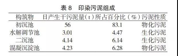 印染廢水污泥分析及控制-廣東水展 watertech china (guangdong) - 2026年3月5-7日-環(huán)保水處理 | 膜與水處理 | 凈水設(shè)備及配件