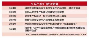 義馬爆炸：致15死15重傷 涉事企業(yè)曾多次被安監(jiān)環(huán)保處罰-廣東水展 watertech china (guangdong) - 2026年3月5-7日-環(huán)保水處理 | 膜與水處理 | 凈水設(shè)備及配件