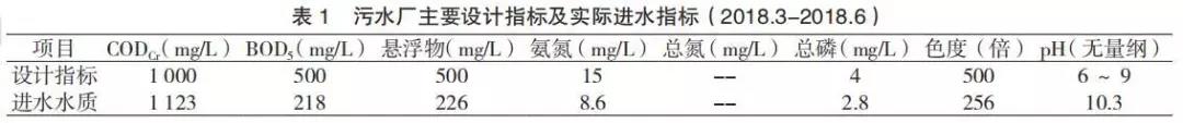 印染廢水污泥分析及控制-廣東水展 watertech china (guangdong) - 2026年3月5-7日-環(huán)保水處理 | 膜與水處理 | 凈水設(shè)備及配件
