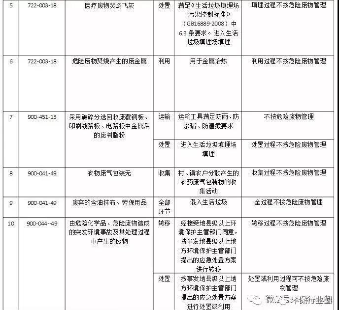 還在糾結(jié)是不是危廢 豁免不豁免?請(qǐng)看環(huán)保部豁免清單及權(quán)威解讀-廣東水展 watertech china (guangdong) - 2026年3月5-7日-環(huán)保水處理 | 膜與水處理 | 凈水設(shè)備及配件