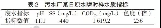 印染廢水污泥分析及控制-廣東水展 watertech china (guangdong) - 2026年3月5-7日-環(huán)保水處理 | 膜與水處理 | 凈水設(shè)備及配件