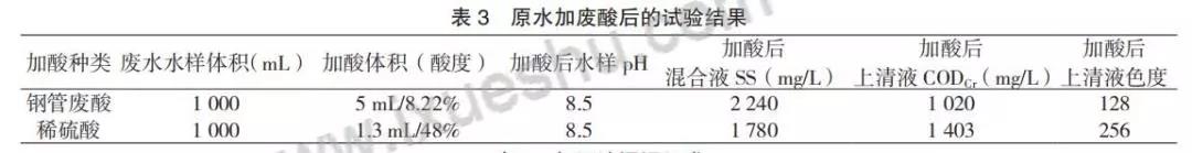 印染廢水污泥分析及控制-廣東水展 watertech china (guangdong) - 2026年3月5-7日-環(huán)保水處理 | 膜與水處理 | 凈水設(shè)備及配件