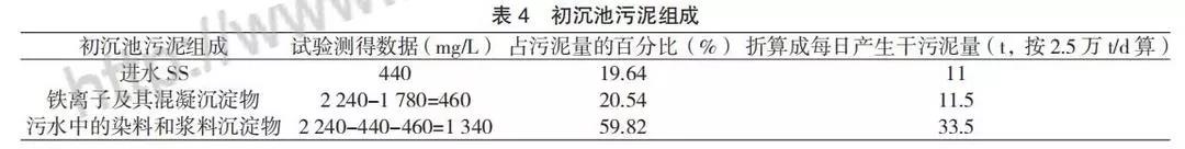 印染廢水污泥分析及控制-廣東水展 watertech china (guangdong) - 2026年3月5-7日-環(huán)保水處理 | 膜與水處理 | 凈水設(shè)備及配件