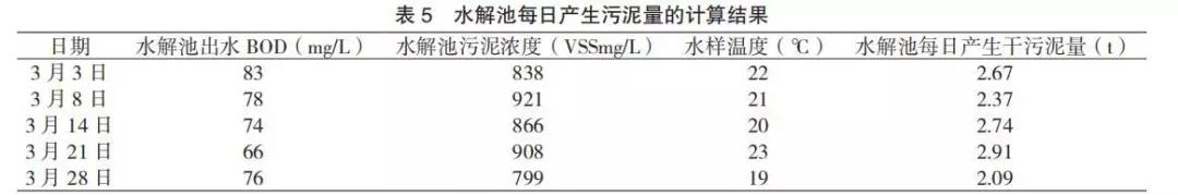 印染廢水污泥分析及控制-廣東水展 watertech china (guangdong) - 2026年3月5-7日-環(huán)保水處理 | 膜與水處理 | 凈水設(shè)備及配件