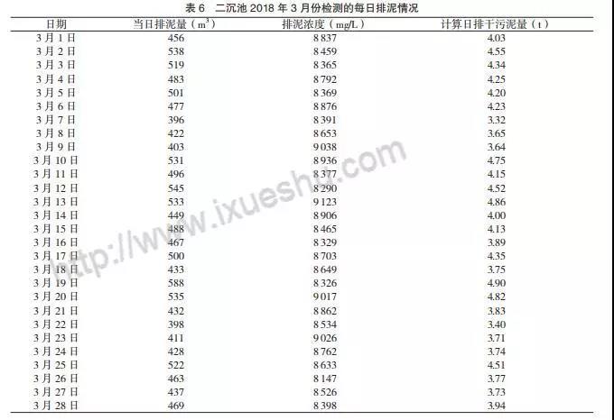 印染廢水污泥分析及控制-廣東水展 watertech china (guangdong) - 2026年3月5-7日-環(huán)保水處理 | 膜與水處理 | 凈水設(shè)備及配件
