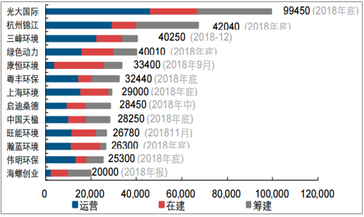 中國垃圾焚燒新投運(yùn)產(chǎn)能情況分析 預(yù)計2020年生活垃圾焚燒產(chǎn)能達(dá)到59.14萬噸/日-廣東水展 watertech china (guangdong) - 2026年3月5-7日-環(huán)保水處理 | 膜與水處理 | 凈水設(shè)備及配件
