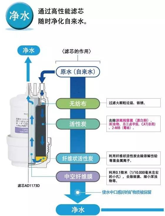 微塑料污染嚴重，而你還在用身體過濾水？-廣東水展 watertech china (guangdong) - 2026年3月5-7日-環(huán)保水處理 | 膜與水處理 | 凈水設備及配件