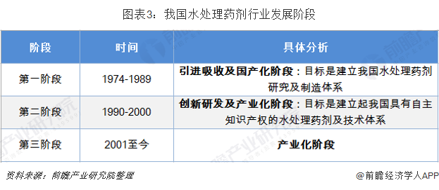 中國水處理藥劑市場現(xiàn)狀與發(fā)展前景分析環(huán)保要求趨嚴(yán)推動行業(yè)發(fā)展-廣東水展 watertech china (guangdong) - 2026年3月5-7日-環(huán)保水處理 | 膜與水處理 | 凈水設(shè)備及配件