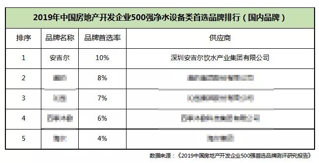 匠心合作 · 安吉爾成功中標(biāo)四家地產(chǎn)名企凈水設(shè)備全國集采戰(zhàn)略-廣東水展 watertech china (guangdong) - 2026年3月5-7日-環(huán)保水處理 | 膜與水處理 | 凈水設(shè)備及配件