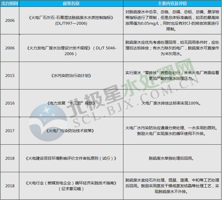 關(guān)于脫硫廢水零排放 這些你不可不知！-廣東水展 watertech china (guangdong) - 2026年3月5-7日-環(huán)保水處理 | 膜與水處理 | 凈水設(shè)備及配件