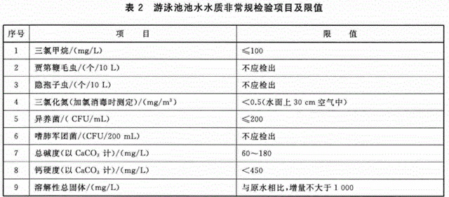僅剩2個月 深圳河流水質(zhì)離目標還有多遠-廣東水展 watertech china (guangdong) - 2026年3月5-7日-環(huán)保水處理 | 膜與水處理 | 凈水設備及配件