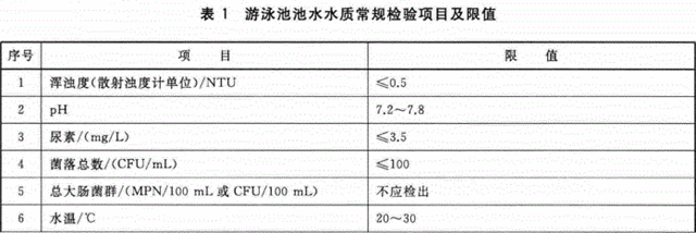 僅剩2個月 深圳河流水質(zhì)離目標還有多遠-廣東水展 watertech china (guangdong) - 2026年3月5-7日-環(huán)保水處理 | 膜與水處理 | 凈水設備及配件
