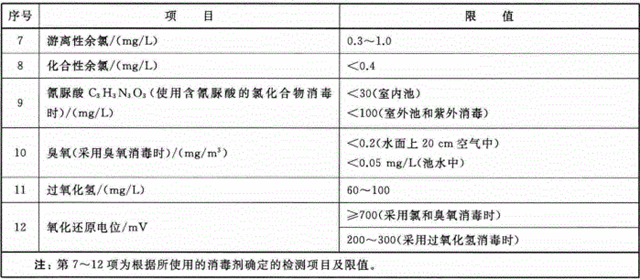 僅剩2個月 深圳河流水質(zhì)離目標還有多遠-廣東水展 watertech china (guangdong) - 2026年3月5-7日-環(huán)保水處理 | 膜與水處理 | 凈水設備及配件