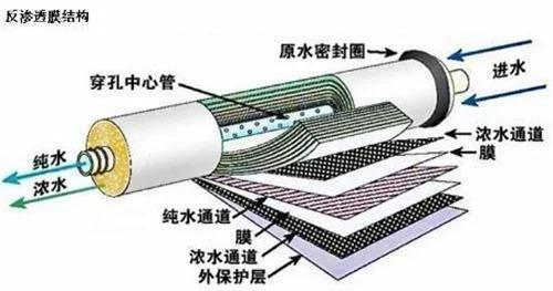 挑對凈水器，告別農(nóng)村飲水難題-廣東水展 watertech china (guangdong) - 2026年3月5-7日-環(huán)保水處理 | 膜與水處理 | 凈水設(shè)備及配件