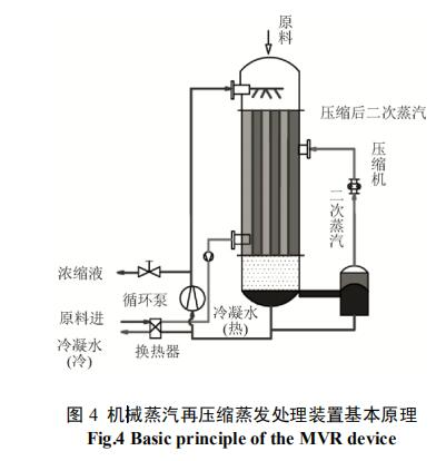 我國火電廠含鹽廢水蒸發(fā)/結(jié)晶技術(shù)進展-廣東水展 watertech china (guangdong) - 2026年3月5-7日-環(huán)保水處理 | 膜與水處理 | 凈水設(shè)備及配件