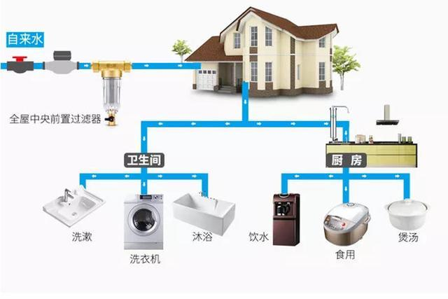 挑對凈水器，告別農(nóng)村飲水難題-廣東水展 watertech china (guangdong) - 2026年3月5-7日-環(huán)保水處理 | 膜與水處理 | 凈水設(shè)備及配件