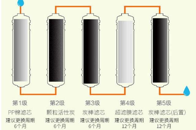 挑對凈水器，告別農(nóng)村飲水難題-廣東水展 watertech china (guangdong) - 2026年3月5-7日-環(huán)保水處理 | 膜與水處理 | 凈水設(shè)備及配件