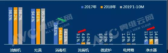 精裝廚電市場駛離快車道 凈水器增勢看好-廣東水展 watertech china (guangdong) - 2026年3月5-7日-環(huán)保水處理 | 膜與水處理 | 凈水設備及配件