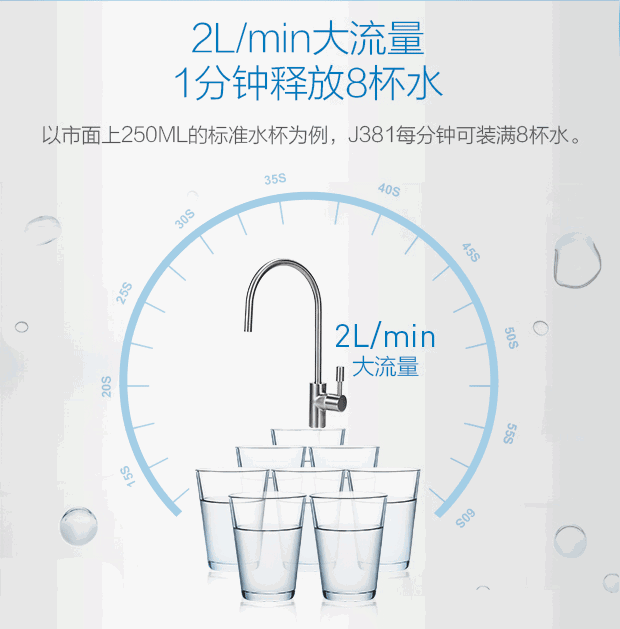 反滲透凈水機(jī)如何選 重點(diǎn)關(guān)注哪些參數(shù)？-廣東水展 watertech china (guangdong) - 2026年3月5-7日-環(huán)保水處理 | 膜與水處理 | 凈水設(shè)備及配件