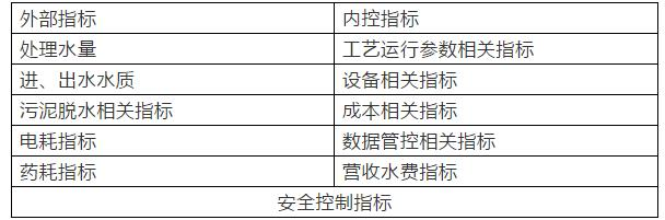 歲末年初談污水廠計劃-廣東水展 watertech china (guangdong) - 2026年3月5-7日-環(huán)保水處理 | 膜與水處理 | 凈水設(shè)備及配件