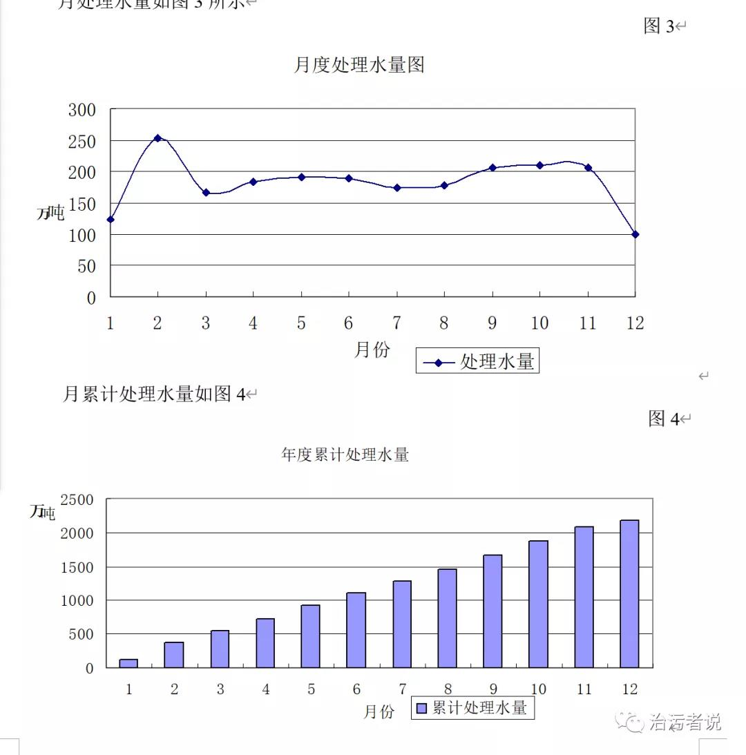 歲末年初談污水廠計劃-廣東水展 watertech china (guangdong) - 2026年3月5-7日-環(huán)保水處理 | 膜與水處理 | 凈水設(shè)備及配件