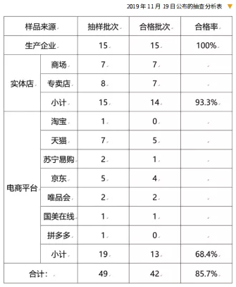 凈水“電商風”勁吹，探究雙向融合新模式-廣東水展 watertech china (guangdong) - 2026年3月5-7日-環(huán)保水處理 | 膜與水處理 | 凈水設(shè)備及配件