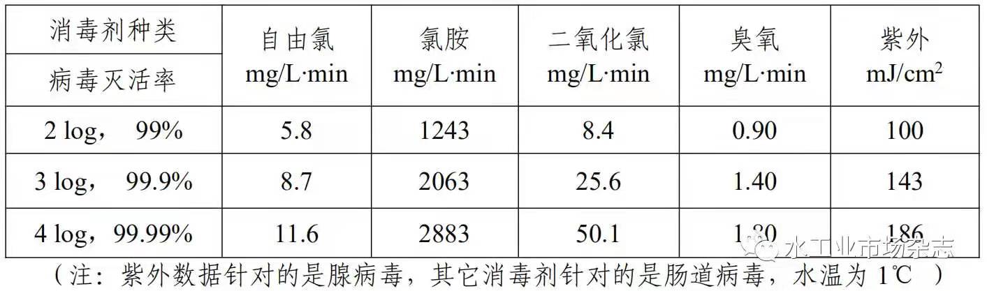 住建部水專項辦就加強飲用水廠病毒控制發(fā)布運行管理建議-廣東水展 watertech china (guangdong) - 2026年3月5-7日-環(huán)保水處理 | 膜與水處理 | 凈水設(shè)備及配件 住建部水專項辦就加強飲用水廠病毒控制發(fā)布運行管理建議-廣東水展 watertech china (guangdong) - 2026年3月5-7日-環(huán)保水處理 | 膜與水處理 | 凈水設(shè)備及配件