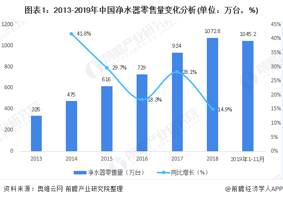2020年中國(guó)凈水器行業(yè)市場(chǎng)競(jìng)爭(zhēng)格局分析-廣東水展 watertech china (guangdong) - 2026年3月5-7日-環(huán)保水處理 | 膜與水處理 | 凈水設(shè)備及配件