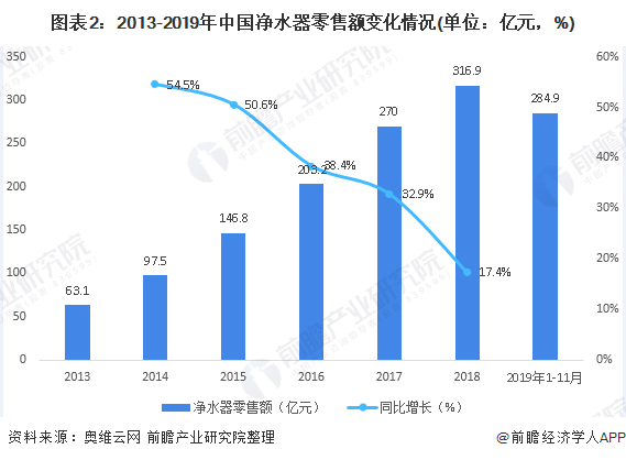 2020年中國(guó)凈水器行業(yè)市場(chǎng)競(jìng)爭(zhēng)格局分析-廣東水展 watertech china (guangdong) - 2026年3月5-7日-環(huán)保水處理 | 膜與水處理 | 凈水設(shè)備及配件