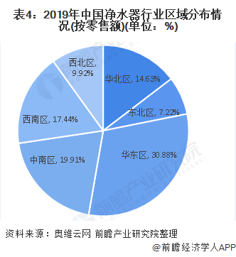 2020年中國(guó)凈水器行業(yè)市場(chǎng)競(jìng)爭(zhēng)格局分析-廣東水展 watertech china (guangdong) - 2026年3月5-7日-環(huán)保水處理 | 膜與水處理 | 凈水設(shè)備及配件