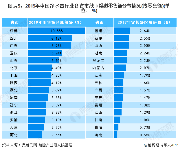 2020年中國(guó)凈水器行業(yè)市場(chǎng)競(jìng)爭(zhēng)格局分析-廣東水展 watertech china (guangdong) - 2026年3月5-7日-環(huán)保水處理 | 膜與水處理 | 凈水設(shè)備及配件