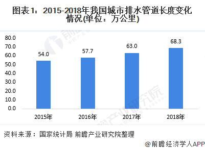 2020年中國污水處理行業(yè)發(fā)展現(xiàn)狀與趨勢分析 城市污水處理市場前景廣闊-廣東水展 watertech china (guangdong) - 2026年3月5-7日-環(huán)保水處理 | 膜與水處理 | 凈水設(shè)備及配件