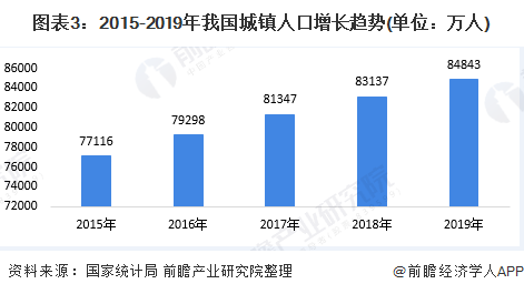 2020年中國污水處理行業(yè)發(fā)展現(xiàn)狀與趨勢分析 城市污水處理市場前景廣闊-廣東水展 watertech china (guangdong) - 2026年3月5-7日-環(huán)保水處理 | 膜與水處理 | 凈水設(shè)備及配件