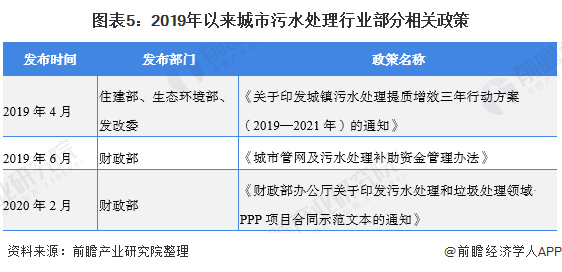 2020年中國污水處理行業(yè)發(fā)展現(xiàn)狀與趨勢分析 城市污水處理市場前景廣闊-廣東水展 watertech china (guangdong) - 2026年3月5-7日-環(huán)保水處理 | 膜與水處理 | 凈水設(shè)備及配件