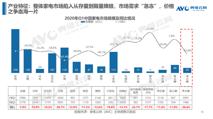 凈水行業(yè)短期遇頂，未來(lái)發(fā)展仍存新機(jī)-廣東水展 watertech china (guangdong) - 2026年3月5-7日-環(huán)保水處理 | 膜與水處理 | 凈水設(shè)備及配件