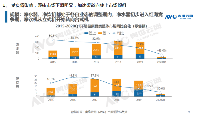 凈水行業(yè)短期遇頂，未來(lái)發(fā)展仍存新機(jī)-廣東水展 watertech china (guangdong) - 2026年3月5-7日-環(huán)保水處理 | 膜與水處理 | 凈水設(shè)備及配件