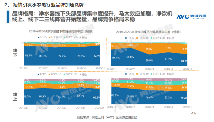 凈水行業(yè)短期遇頂，未來(lái)發(fā)展仍存新機(jī)-廣東水展 watertech china (guangdong) - 2026年3月5-7日-環(huán)保水處理 | 膜與水處理 | 凈水設(shè)備及配件