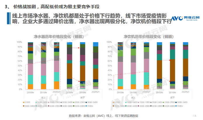 凈水行業(yè)短期遇頂，未來(lái)發(fā)展仍存新機(jī)-廣東水展 watertech china (guangdong) - 2026年3月5-7日-環(huán)保水處理 | 膜與水處理 | 凈水設(shè)備及配件