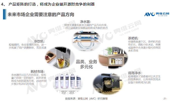 凈水行業(yè)短期遇頂，未來(lái)發(fā)展仍存新機(jī)-廣東水展 watertech china (guangdong) - 2026年3月5-7日-環(huán)保水處理 | 膜與水處理 | 凈水設(shè)備及配件