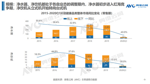 凈水行業(yè)短期遇頂 未來發(fā)展仍存新機-廣東水展 watertech china (guangdong) - 2026年3月5-7日-環(huán)保水處理 | 膜與水處理 | 凈水設備及配件